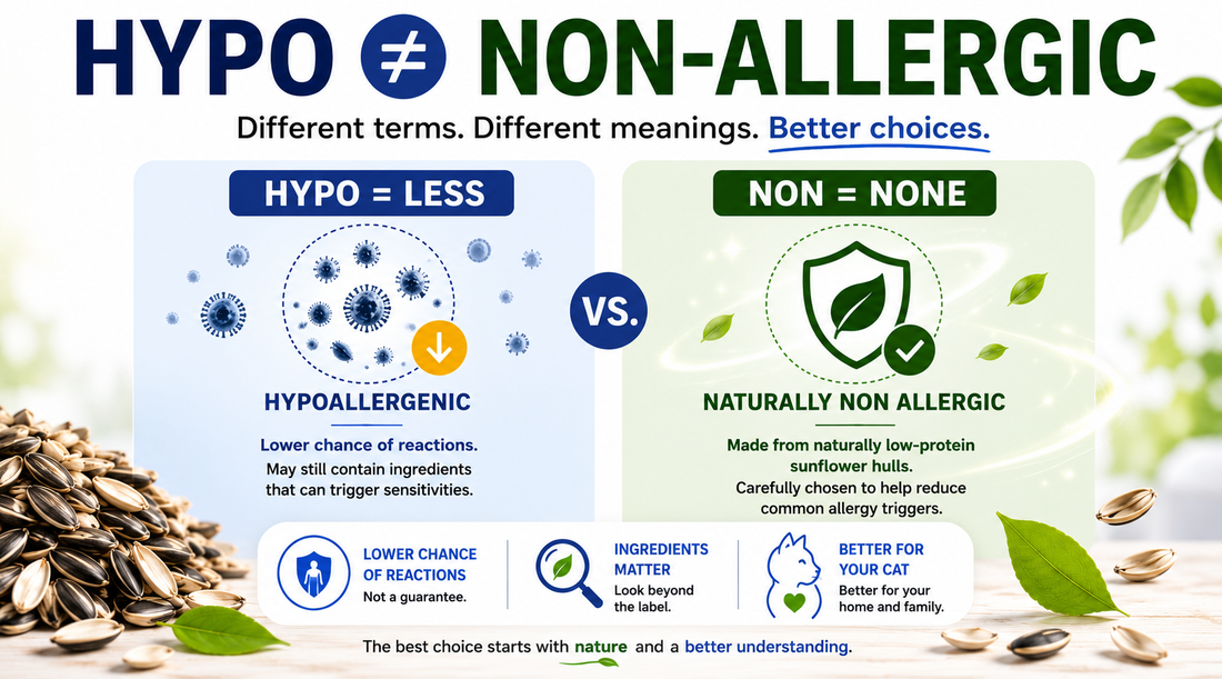 Hypoallergic is not non-allergic.