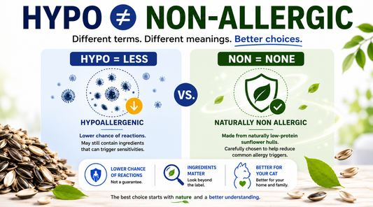 Hypoallergic is not non-allergic.