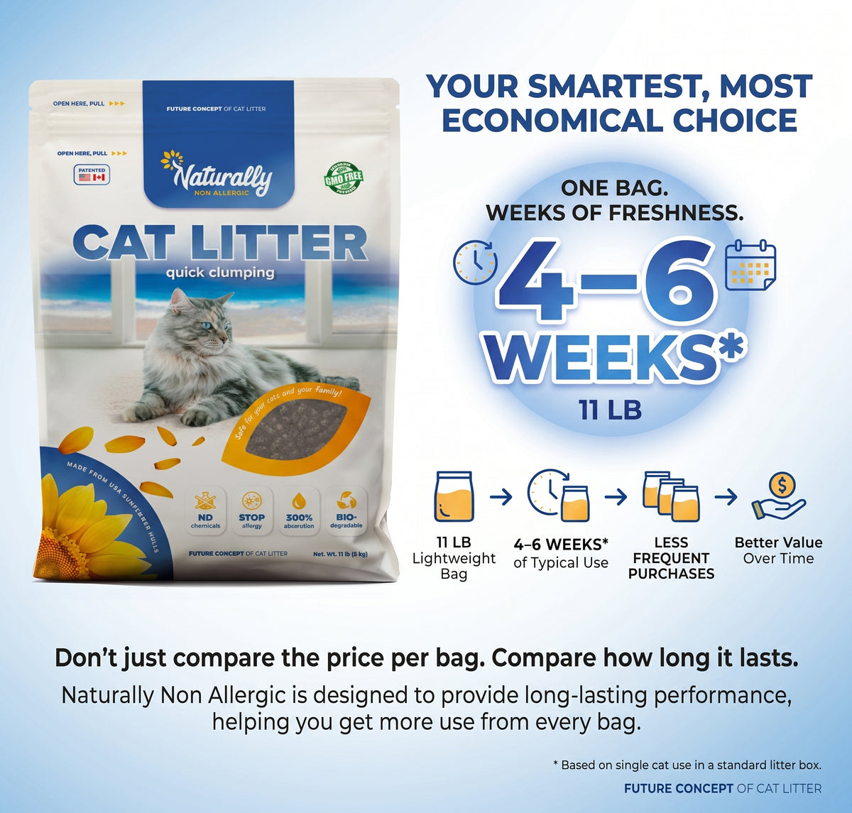 CAT LITTER Natural Clumping 11 lb