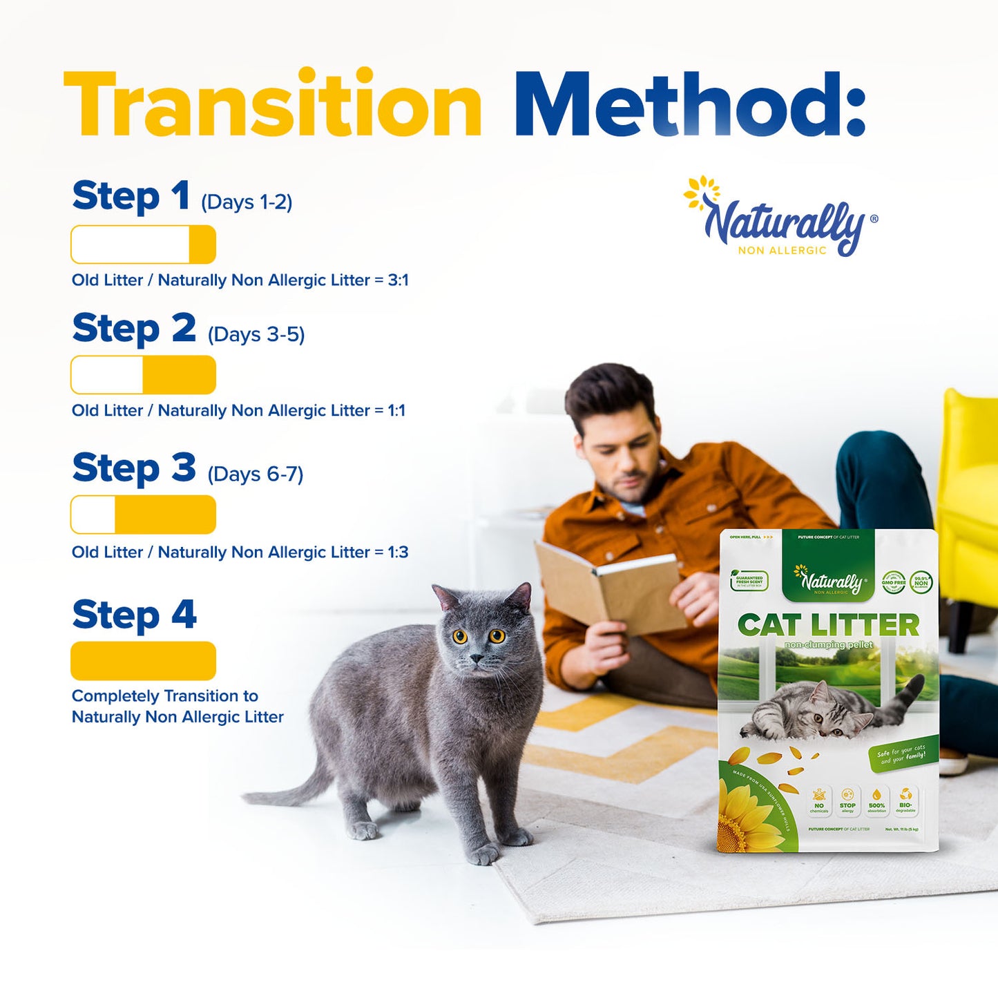 CAT LITTER Non-Clumping 11 lb