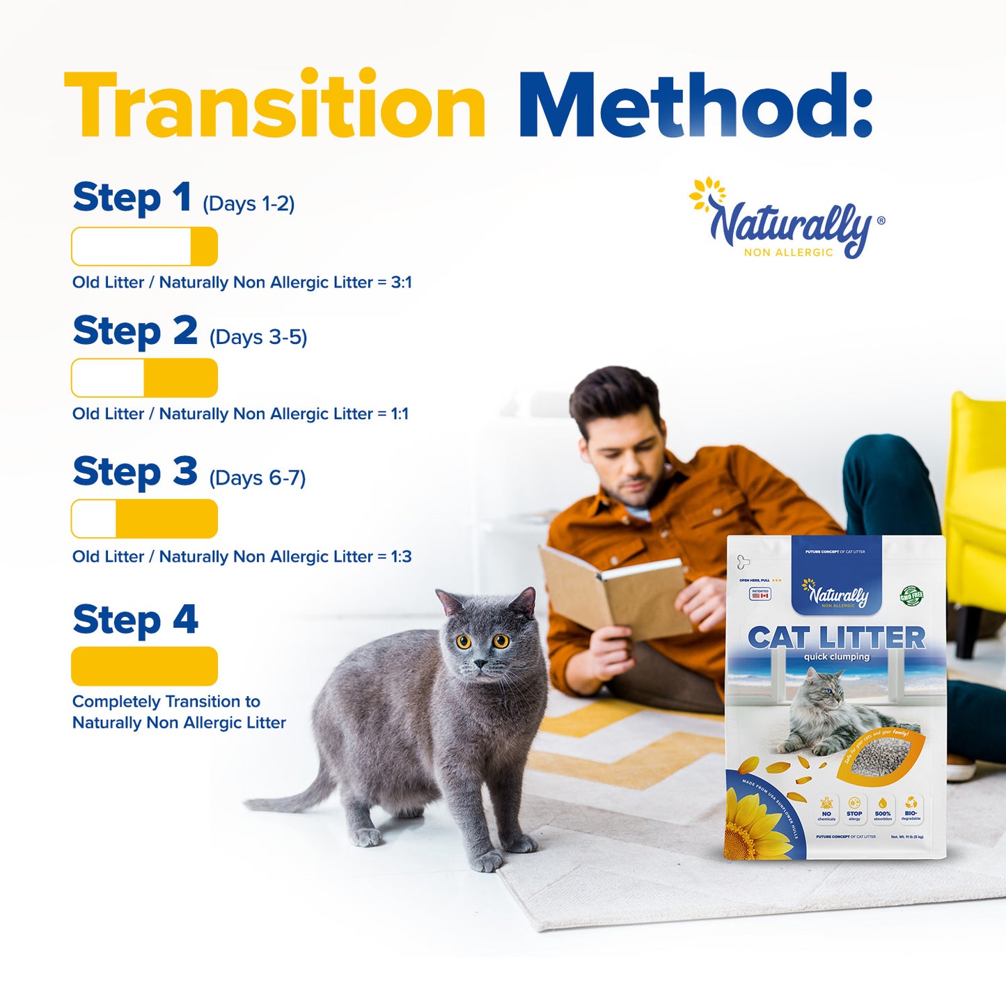 BUY 1 GET 1 FREE CAT LITTER from sunflower hulls 11 lb