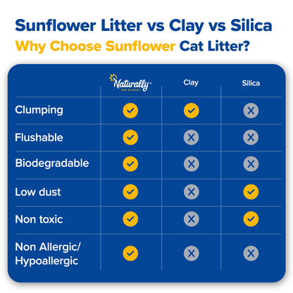 BUY 1 GET 1 FREE CAT LITTER from sunflower hulls 11 lb
