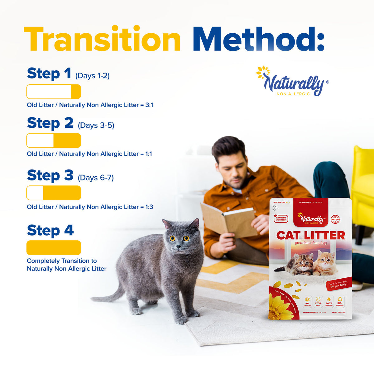 CAT LITTER Premium Clumping 11 lb
