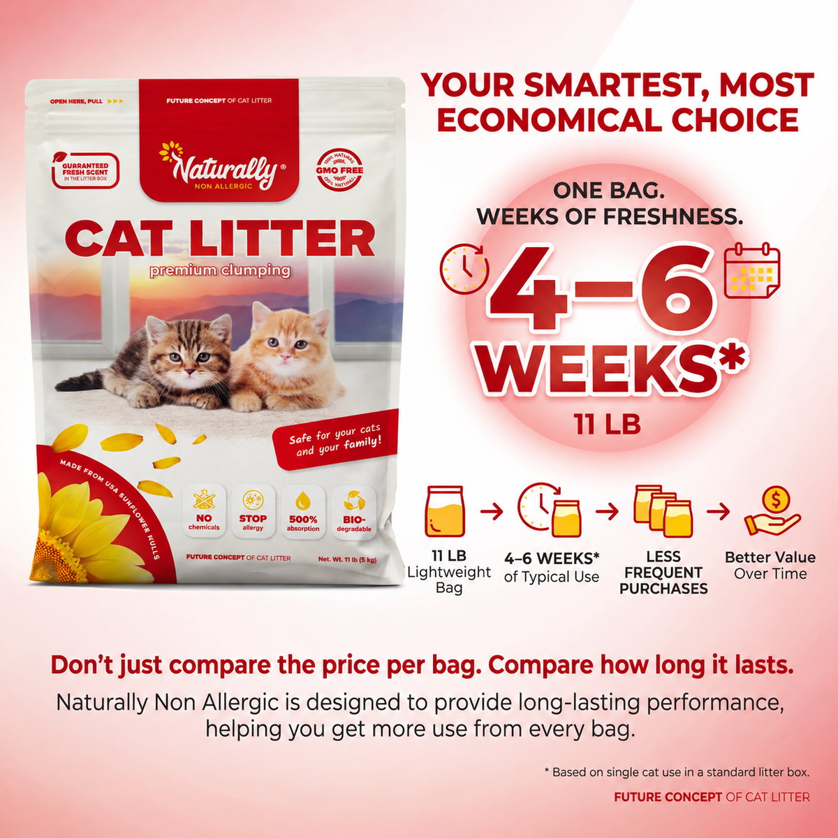 CAT LITTER Premium Clumping 11 lb